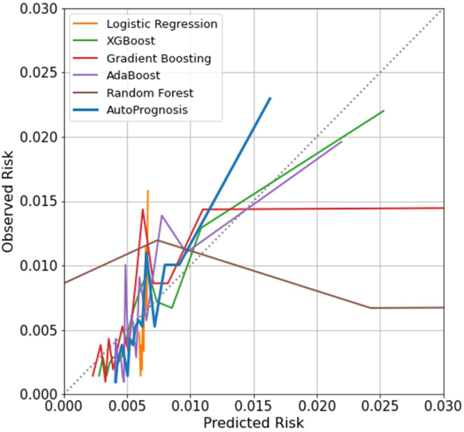 Figure 2