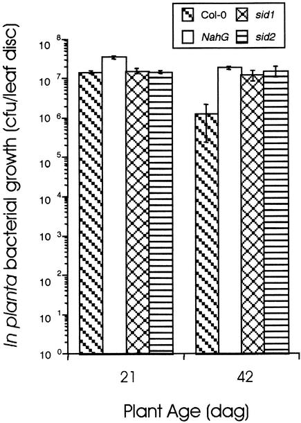 Figure 3.