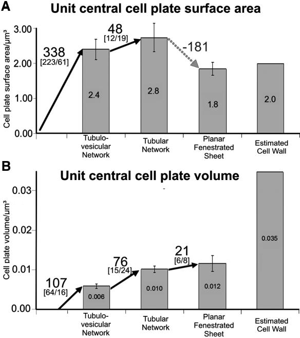 Figure 11.