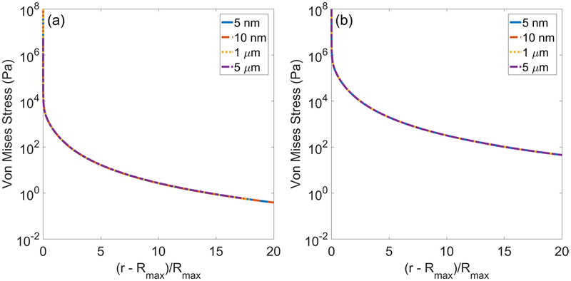 Figure 10.