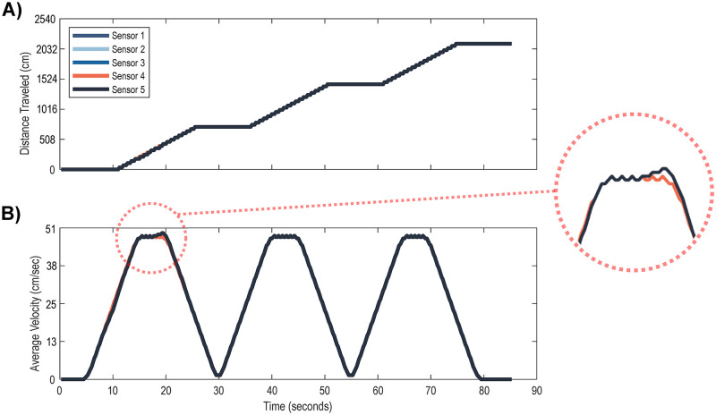 Fig 2