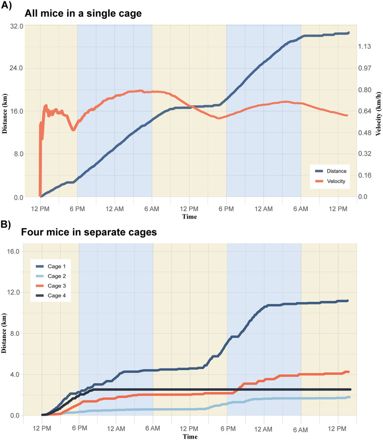 Fig 3