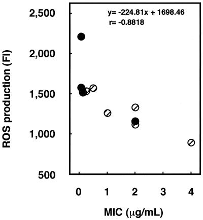 FIG. 5.