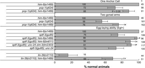 Figure 2.—