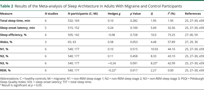 graphic file with name NEUROLOGY2021172304t2.jpg