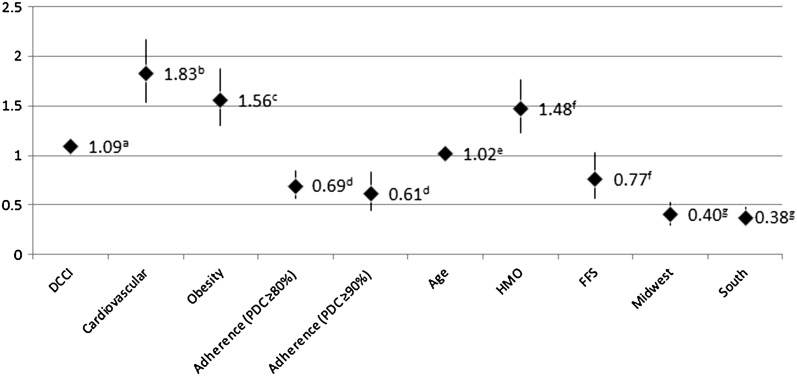 Fig. 4