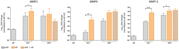 Figure 9