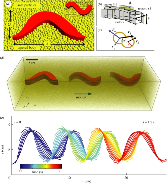 Figure 3.