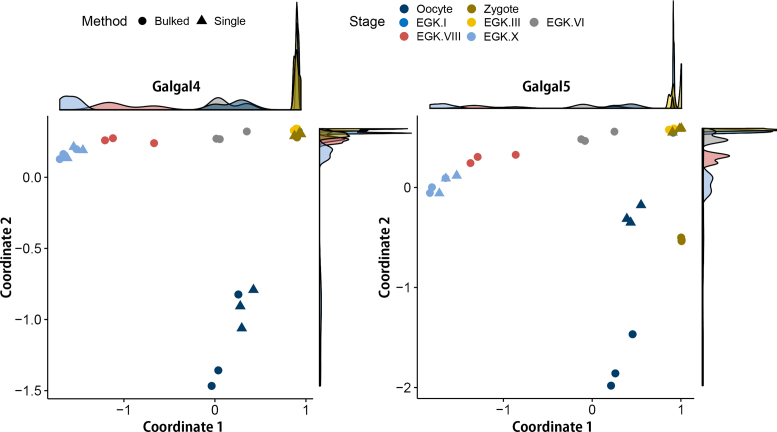 Figure 4: