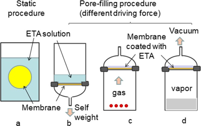 Scheme 3