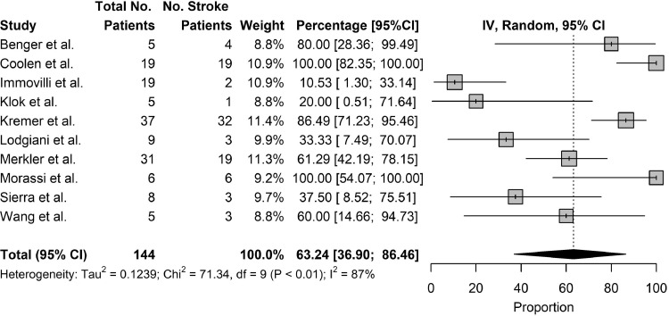 Fig 6