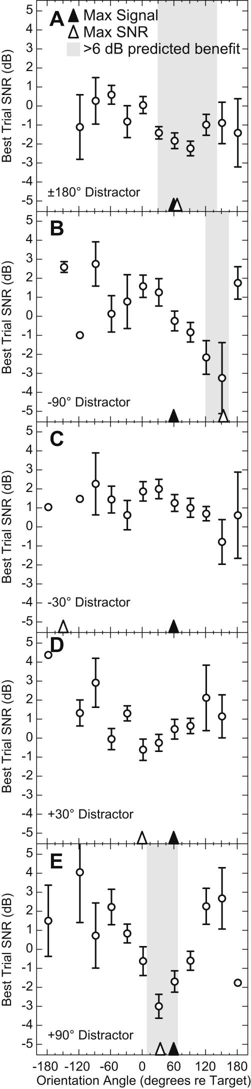 Fig. 5