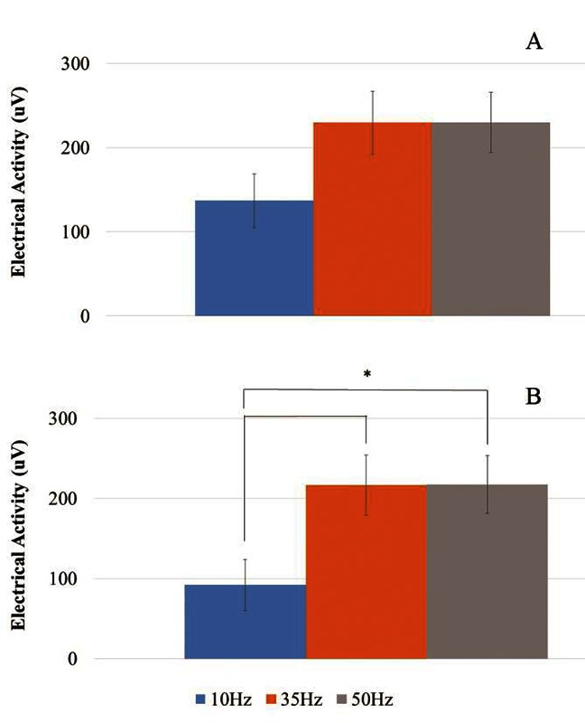 Fig 1.