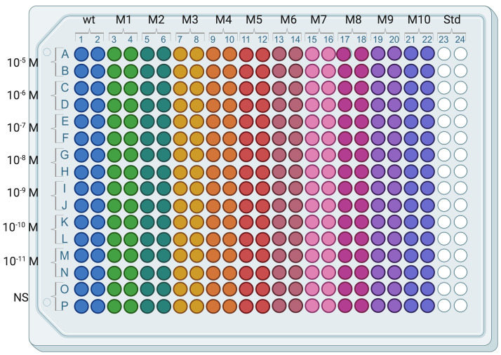 Figure 3.