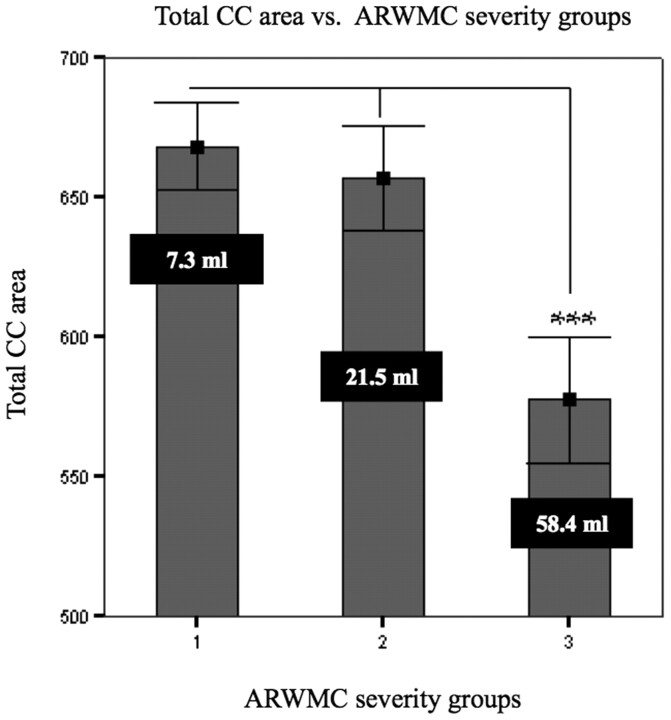 Fig 4.