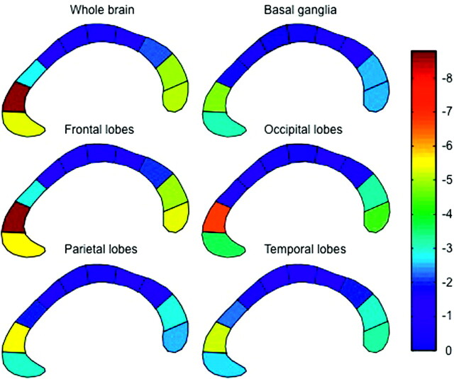 Fig 3.