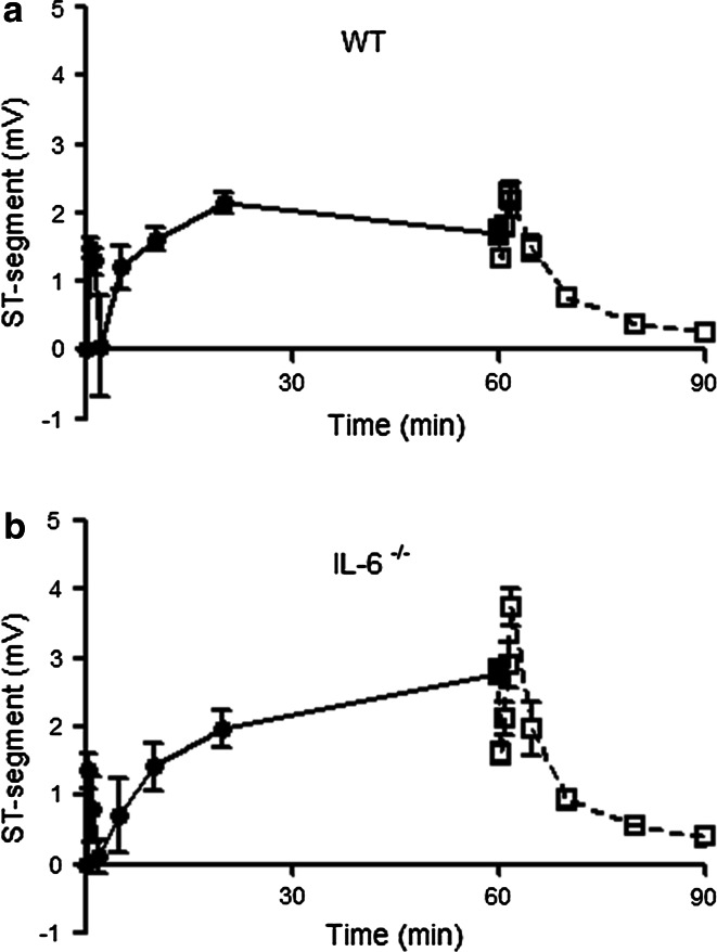 Fig. 6