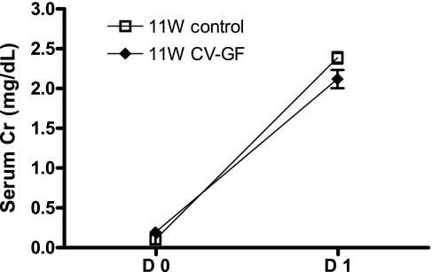 Fig. 8.