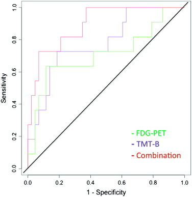 Fig. 2