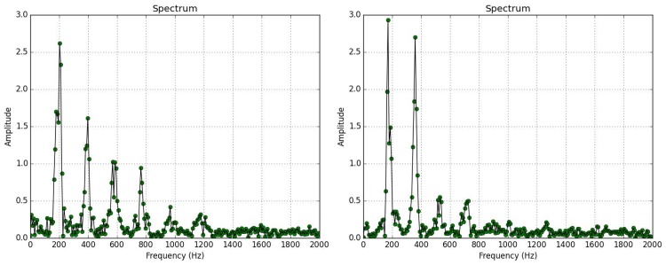 Fig 20