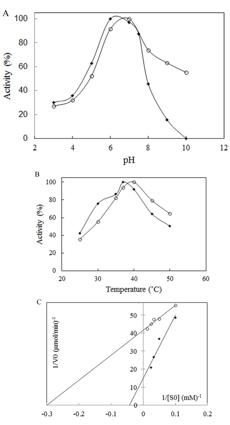 Fig. (3)