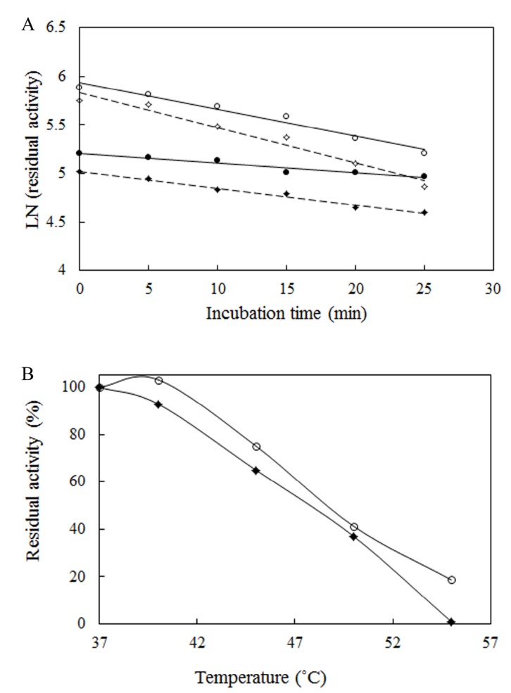 Fig. (4)