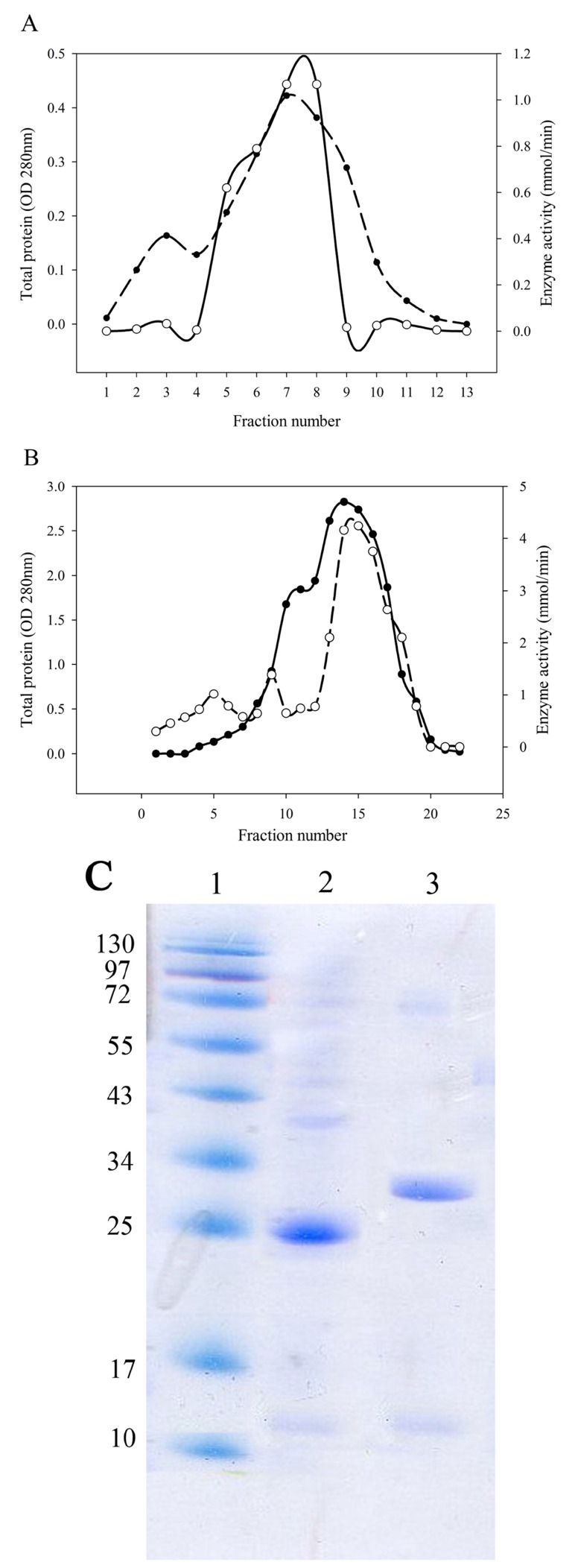 Fig. (2)