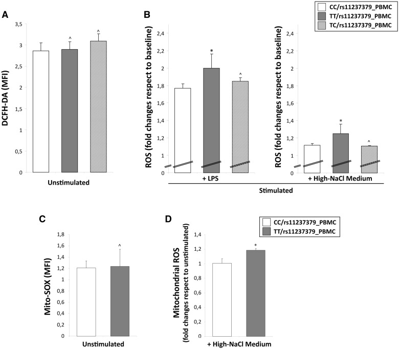 Figure 6.