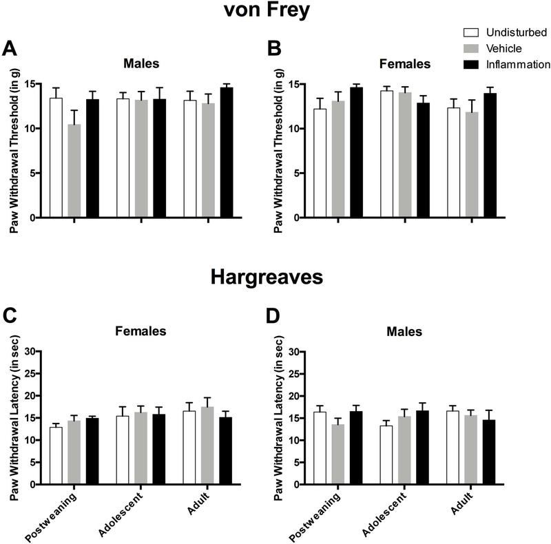 Figure 10.