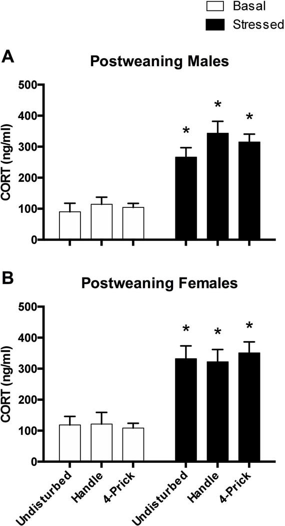 Figure 11.