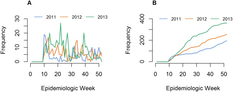 Fig 1