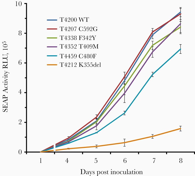 Figure 2.