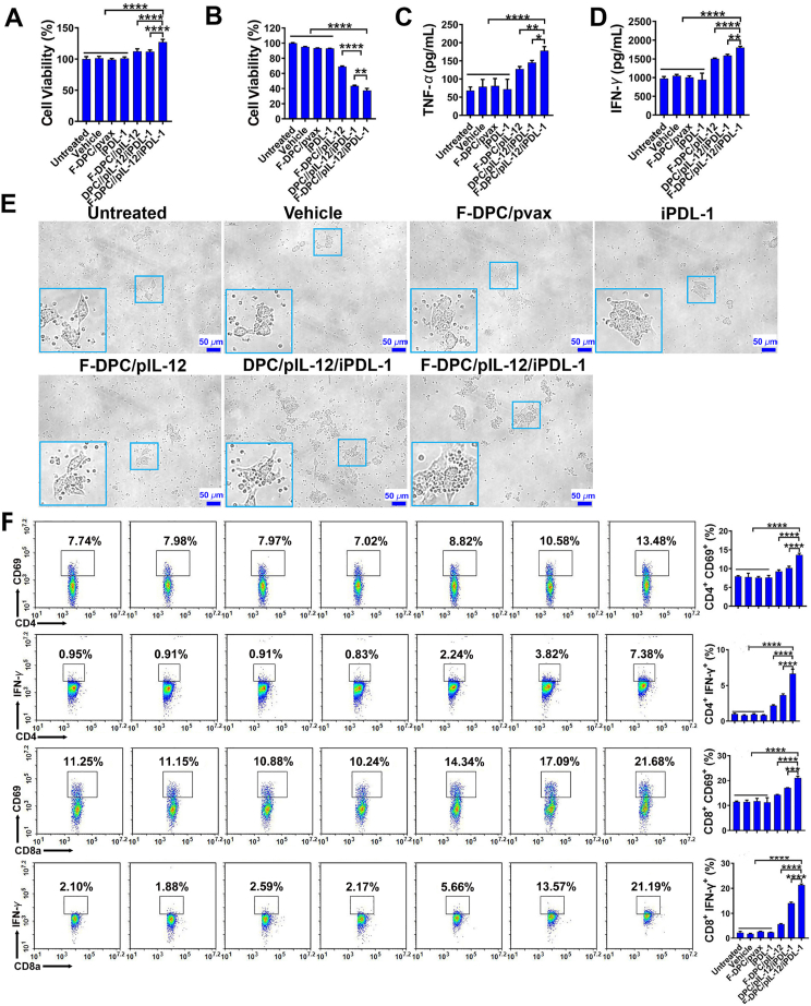 Figure 6