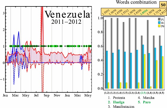 Figure 4