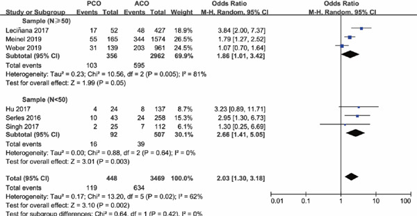 Supplementary Fig. 4.