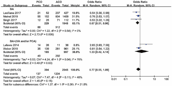 Supplementary Fig. 6.