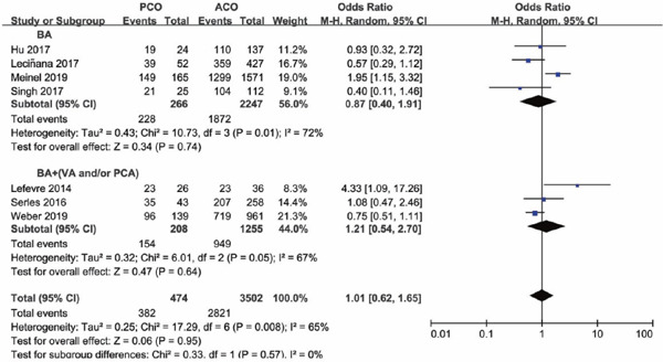 Supplementary Fig. 7.