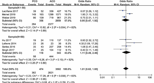 Supplementary Fig. 3.