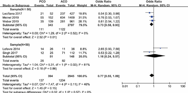 Supplementary Fig. 2.