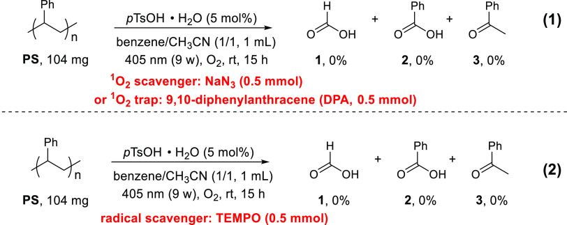 Scheme 4