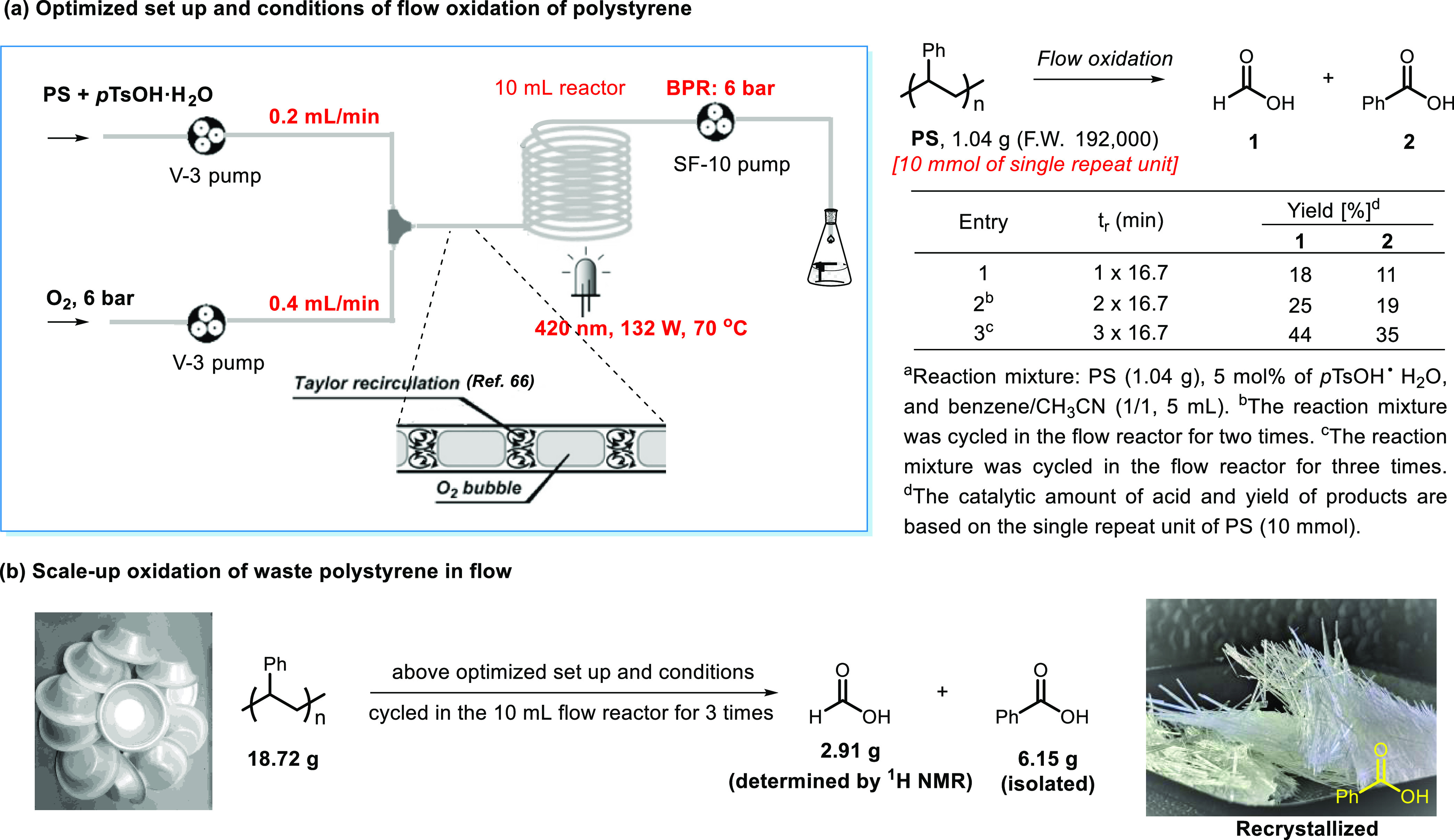 Scheme 3