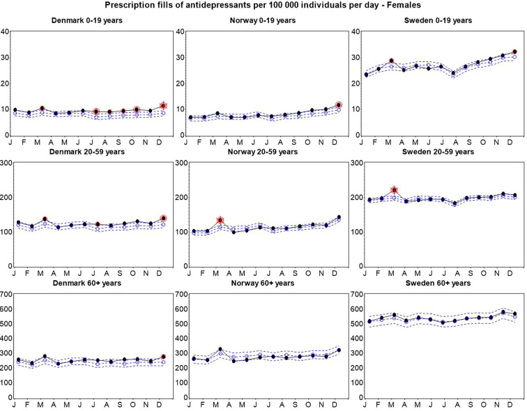 Supplementary Fig. 1