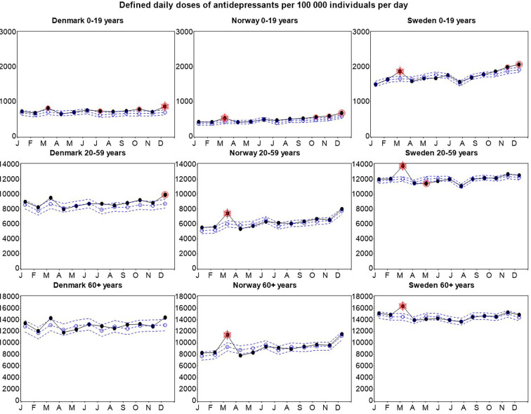 Supplementary Fig. 2