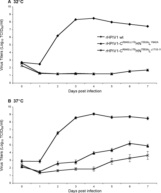 FIG. 6.