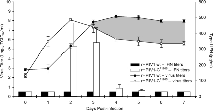 FIG. 5.