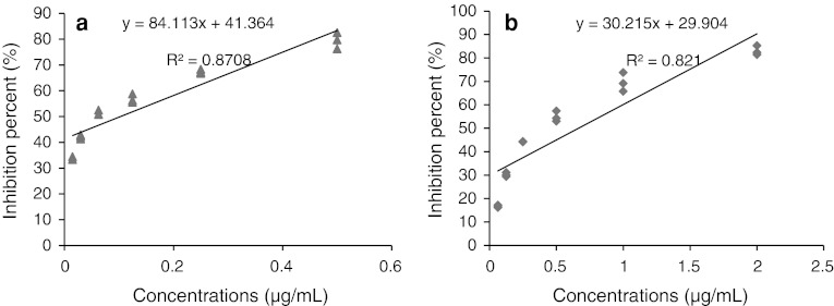 Fig. 4