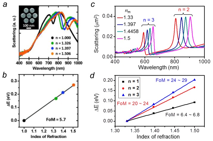 Figure 4.