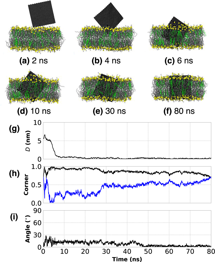 Figure 1: