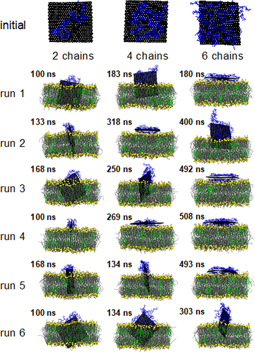 Figure 4: