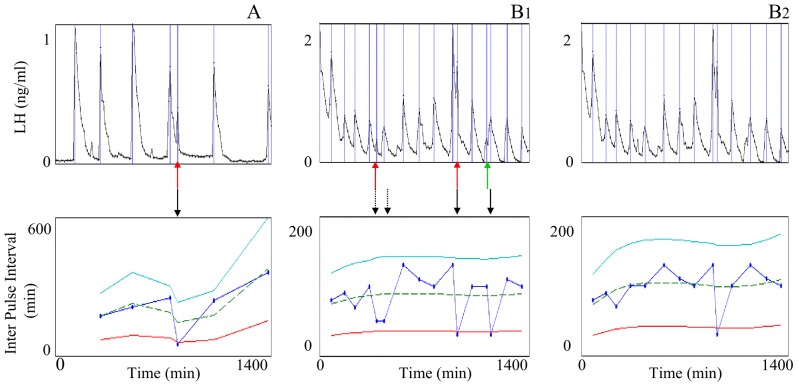 Figure 10